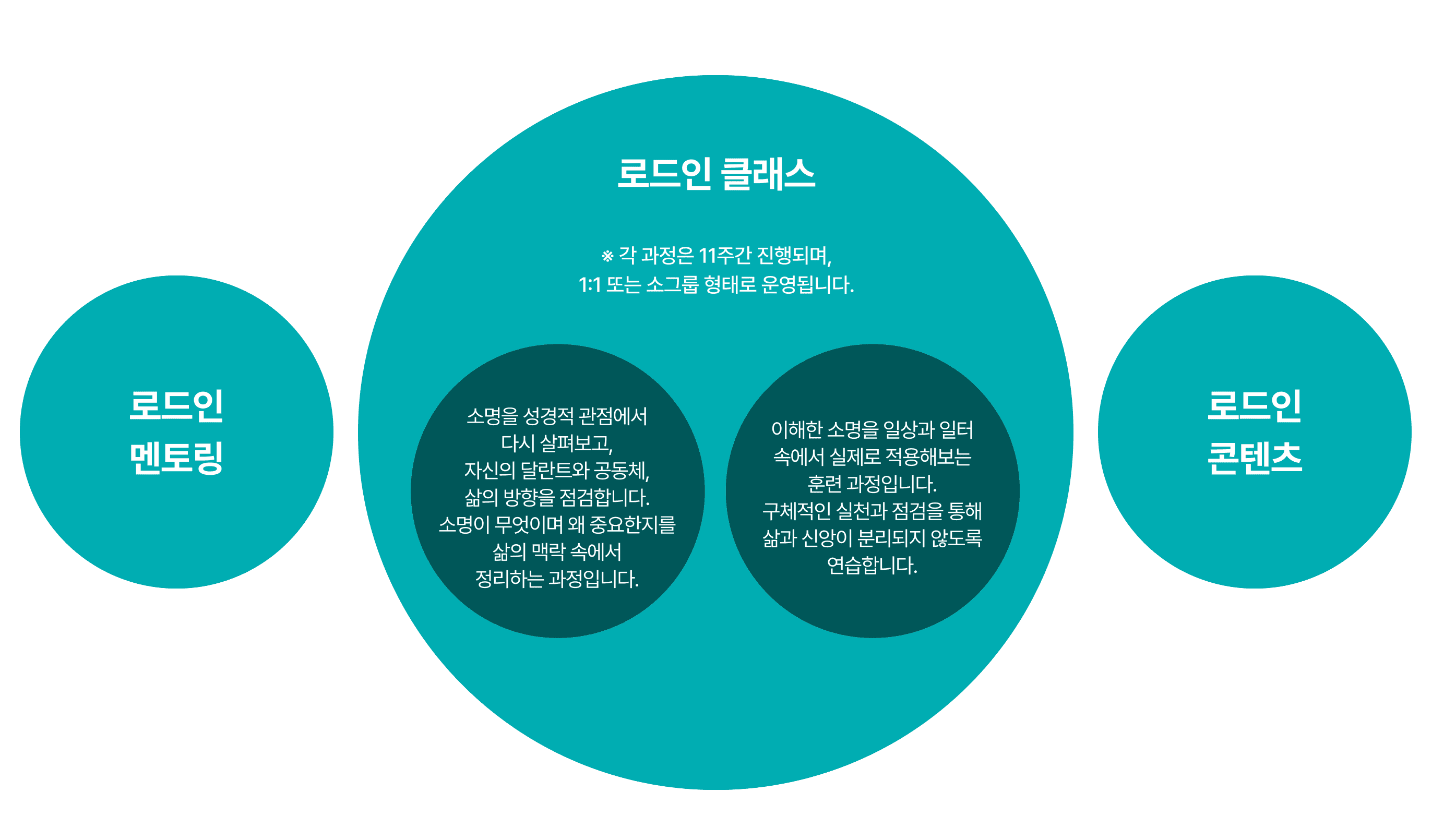 로드인 클래스 구성 강조